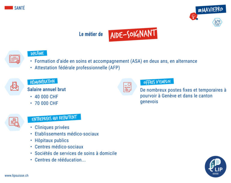 Fiche métier aide-soignant – LIP Suisse