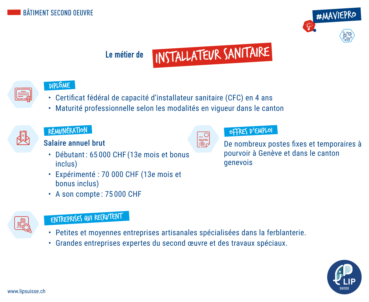 infographie métier installateur sanitaire pro