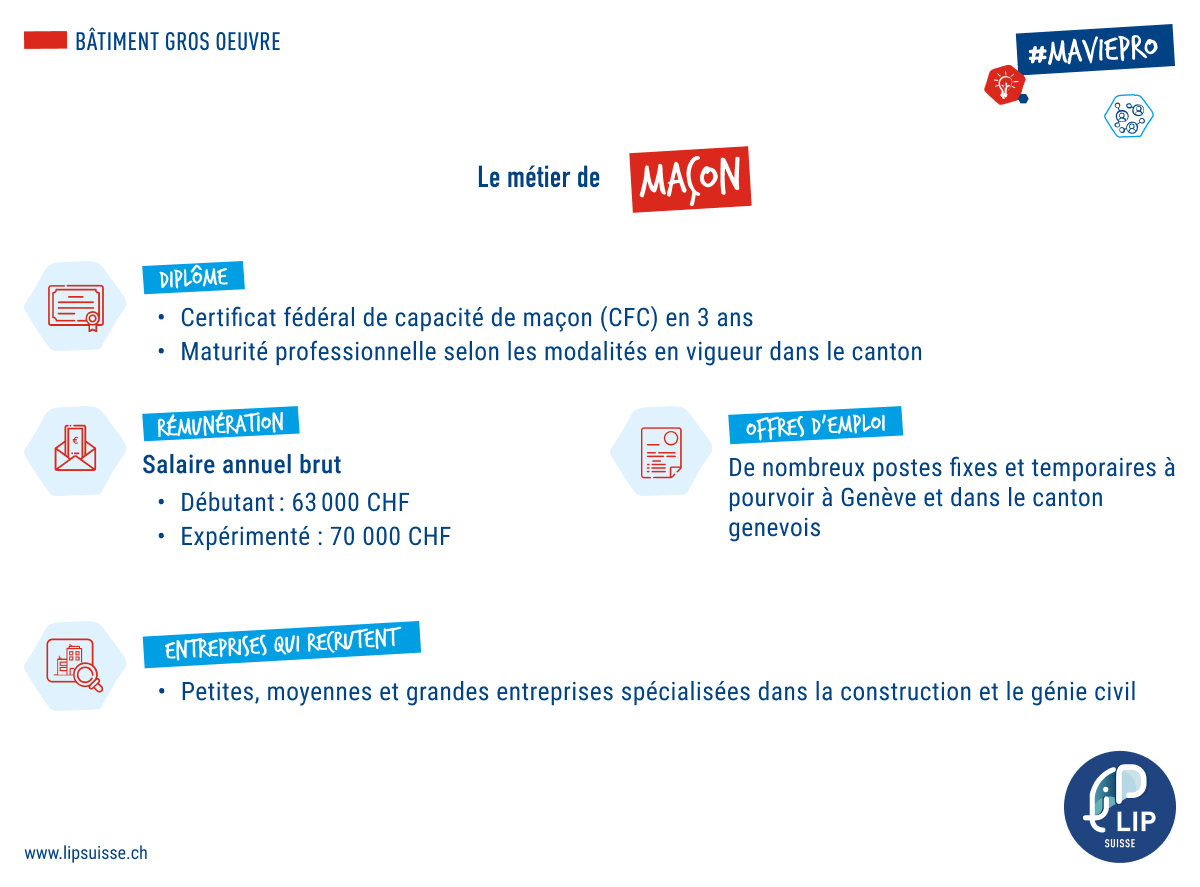 Fiche métier de maçon professionnel LIP Suisse Fiche métier de maçon professionnel LIP Suisse
